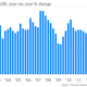 Image for article titled Seven economic charts of the week that you really should see